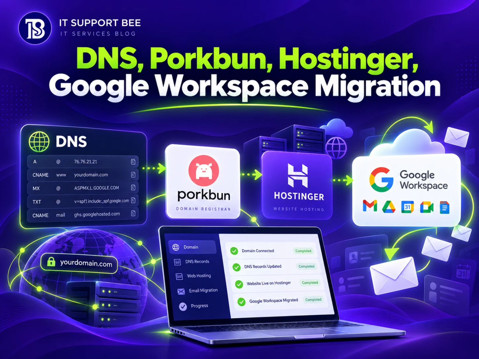 DNS Porkbun Hostinger Google Workspace Migration