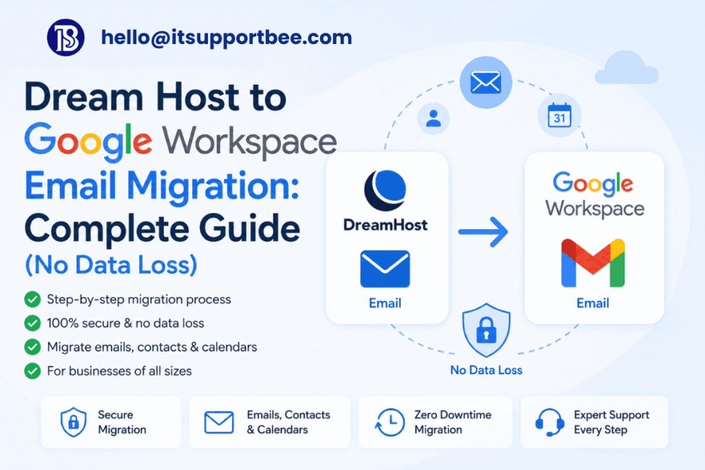 DreamHost to Google Workspace Migration