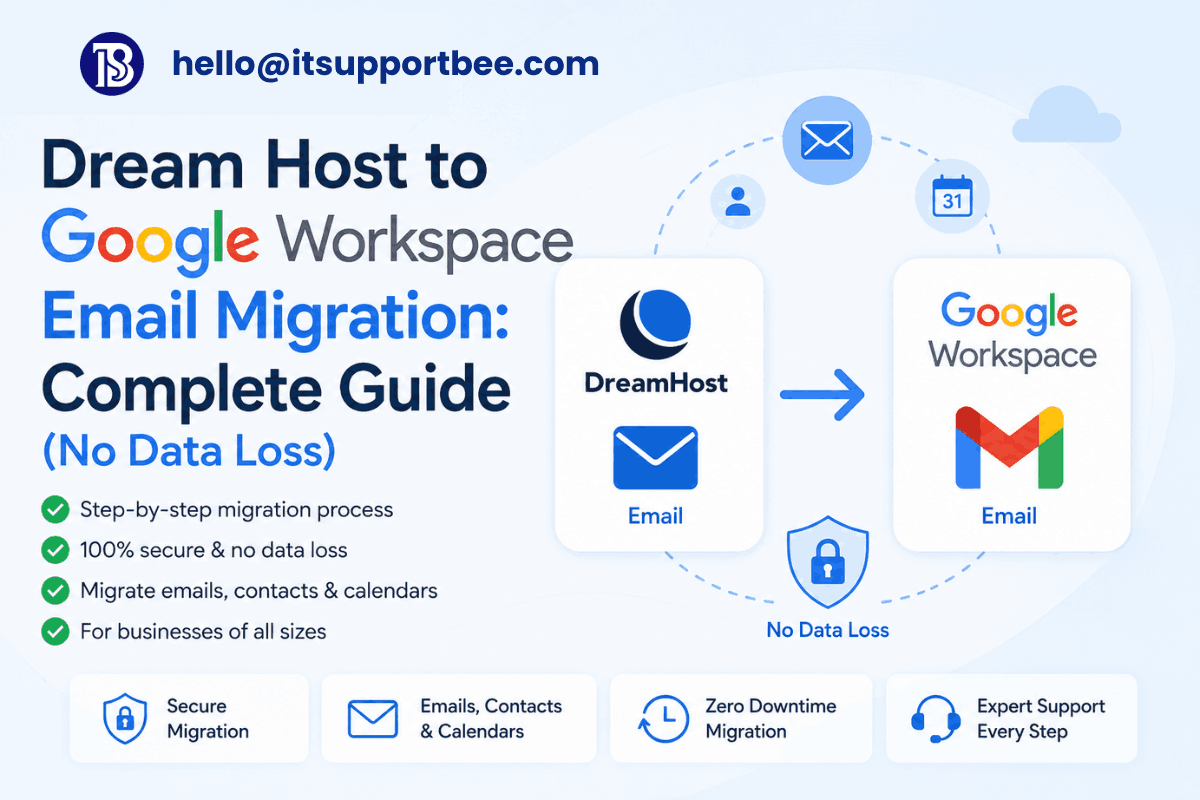 DreamHost to Google Workspace Migration